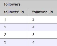 http://www.ainoob.cn/docs/flask-mega-tutorial/static/3.jpg