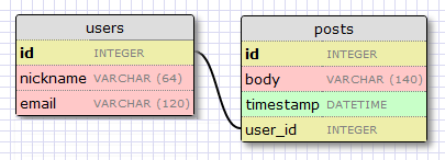 http://www.ainoob.cn/docs/flask-mega-tutorial/static/3.png