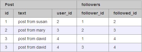 http://www.ainoob.cn/docs/flask-mega-tutorial/static/5.jpg