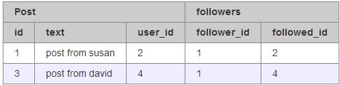 http://www.ainoob.cn/docs/flask-mega-tutorial/static/6.jpg