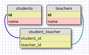 http://www.ainoob.cn/docs/flask-mega-tutorial/static/7.png