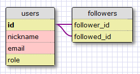 http://www.ainoob.cn/docs/flask-mega-tutorial/static/8.png