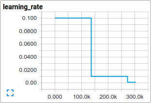 CIFAR-10 Learning Rate Decay