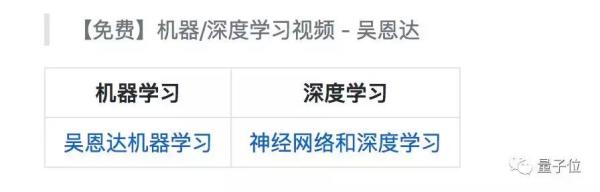GitHub万星的中文机器学习资源：路线图、视频、学习建议全在这