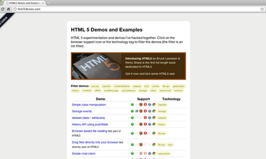 HTML5demos