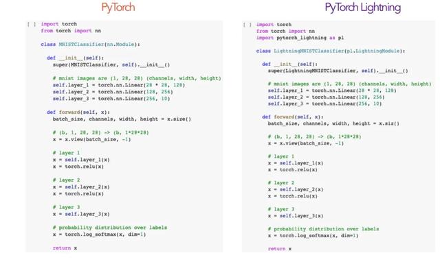 让PyTorch更轻便，这款深度学习框架你值得拥有！GitHub 6.6k星