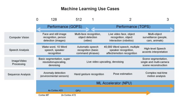 更大的模型并不总是更好的模型，微型机器学习将是未来的方向